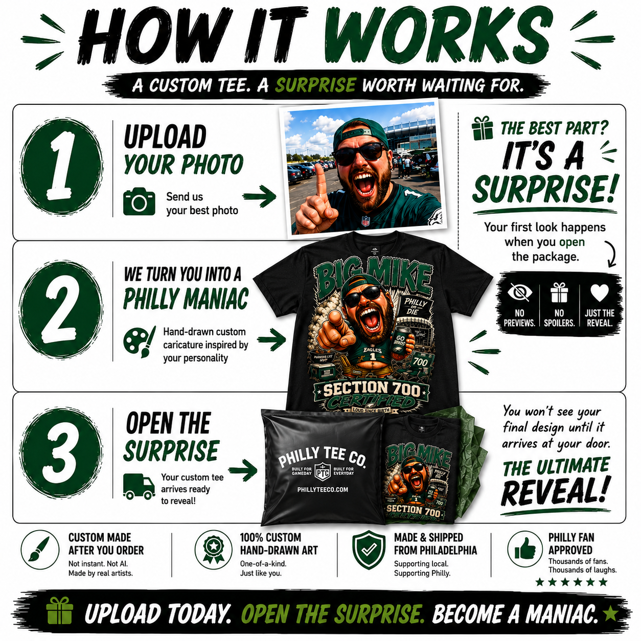 Turn Me Philly™ | Custom Philly Fan Caricature Tee (Surprise Reveal)