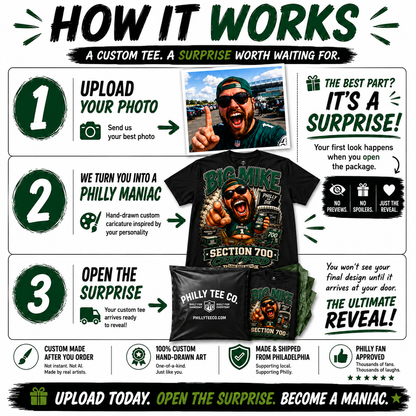 Turn Me Philly™ | Custom Philly Fan Caricature Tee (Surprise Reveal)